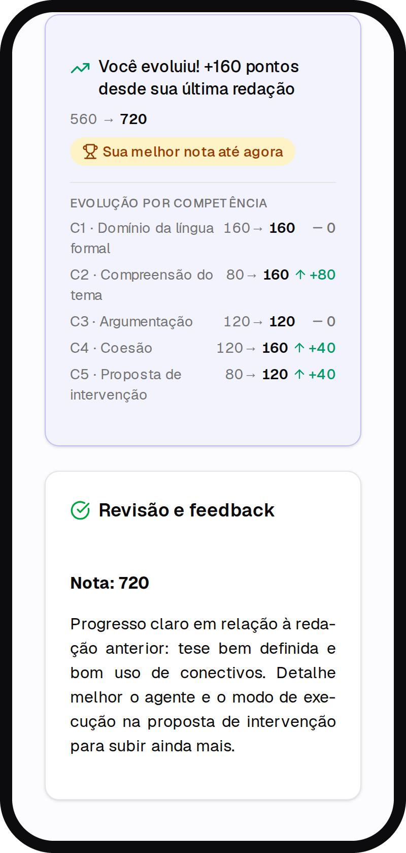 Tela de correção de redação do EstudoFlow mostrando a pontuação por competência C1 a C5